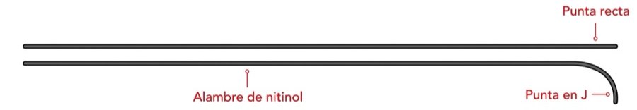 Guía hidrofílica de nitinol SHSG 150-35